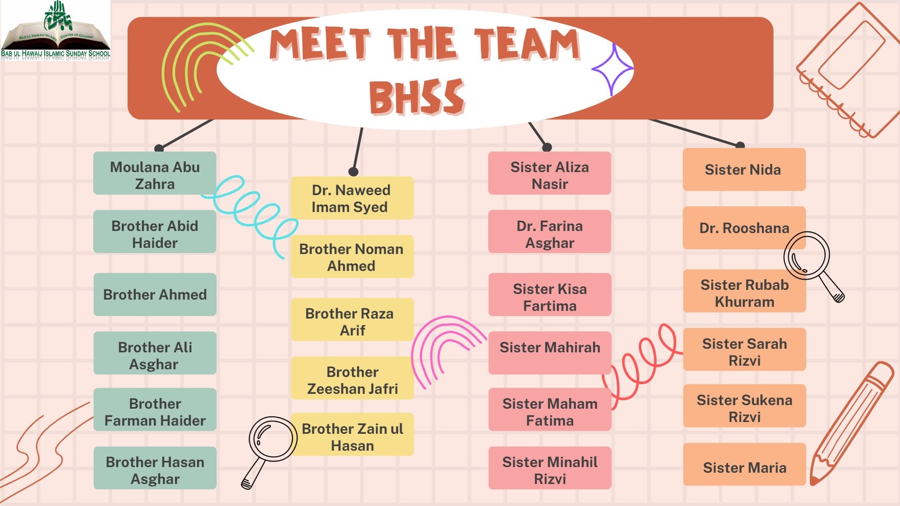 Meet The Team